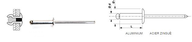 DEGOMETAL - 100 Rivets aveugles standards Alu/Acier Tête Ronde Standard -Blanc 3.2X8 - 116132081